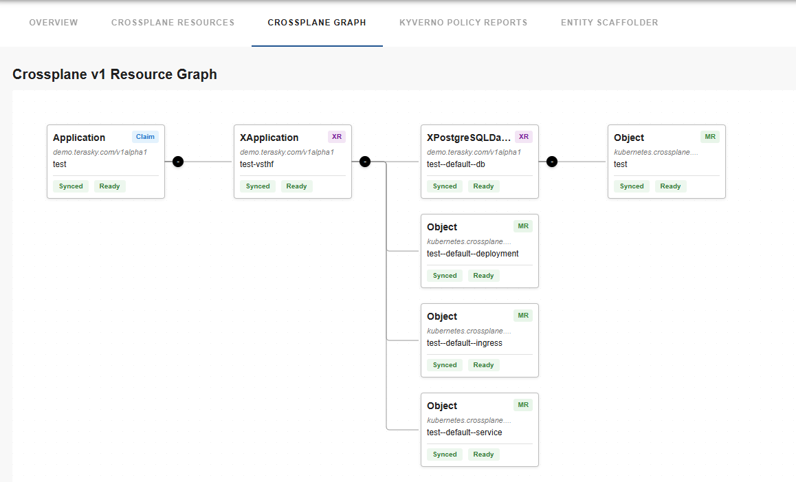Graph View