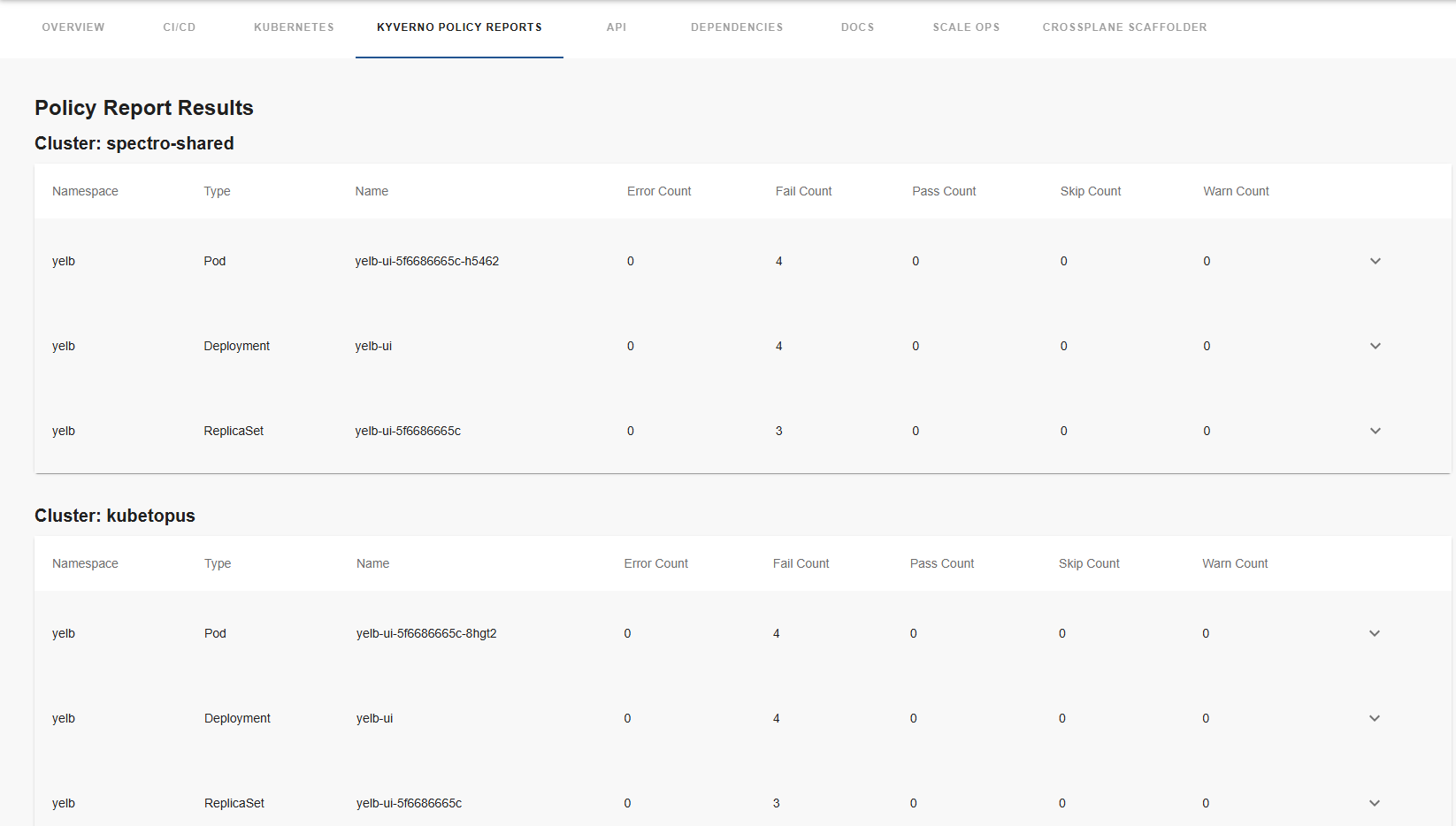 Policy Reports Overview