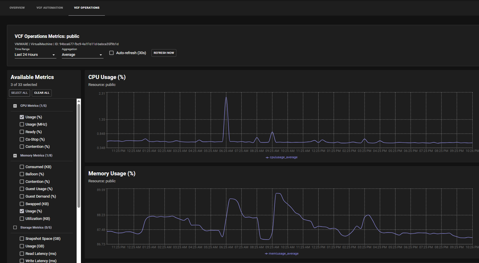 VCF Operations Metrics Explorer